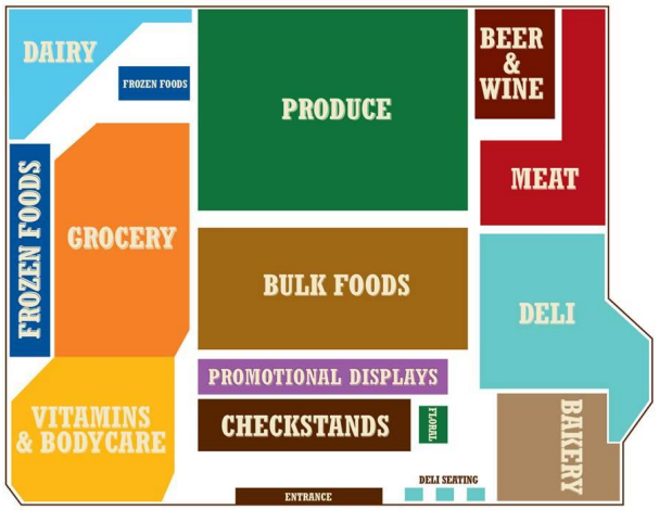 The secret to America's most “disruptive” supermarket—fruits and vegetables | Grocery store design, Store layout, Sprouts farmers market